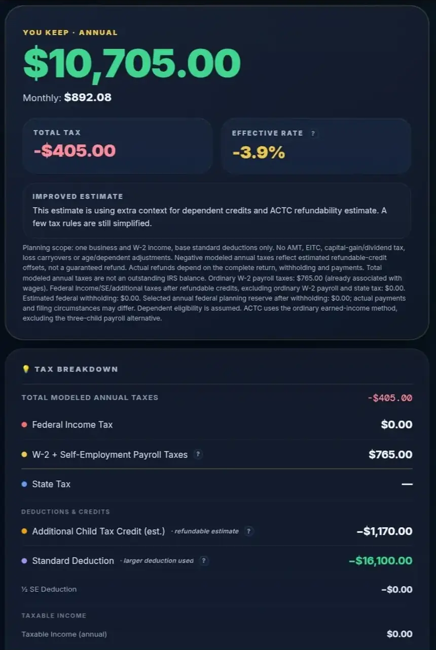 Genuine negative modeled tax scenario showing -$405 total and explanatory scope note.